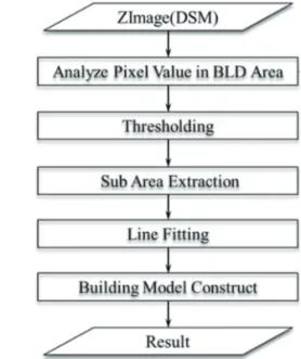 Fig. 5.  Boundary simplification result.