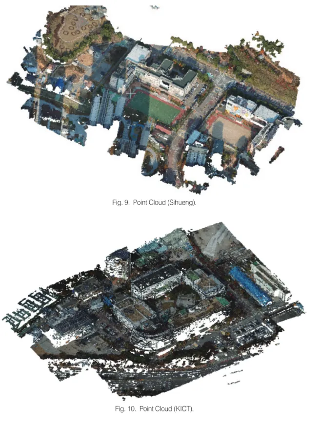 Fig. 9.  Point Cloud (Sihueng).