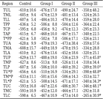 Table 1. High Resolution CT Findings of Rat Lungs Exposed to H y p e r o x i a