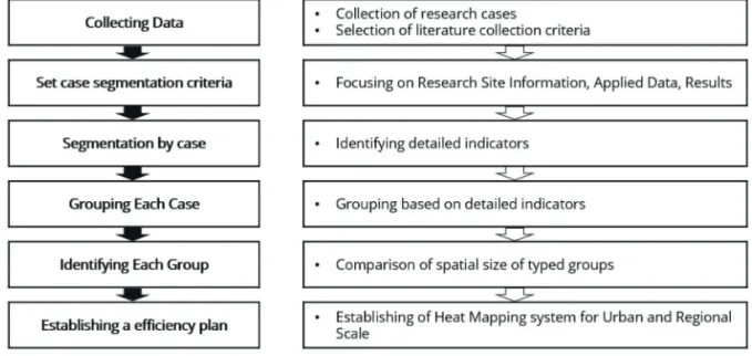 Fig. 1.  Study flow.