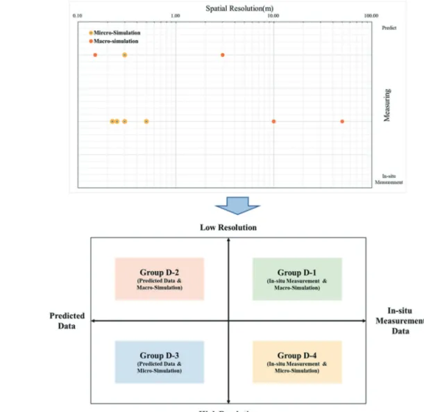 Table 2.  Data characteristics using remote sensing method for heat mapping