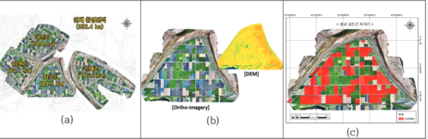 Fig. 8.  Disaster field investigation using drone mapping : (a) Planning flight mission (b) Aerial photo obtained by drone (c) 3D point cloud generated by drone mapping processing (d) DSM generated by 3D point cloud (e) Produced ortho-image, and (f) Damage