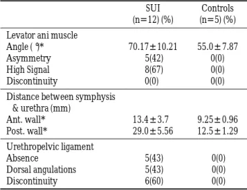 Table 1. Anatomic Differences in Pelvic Floor for Normal Cont- Cont-rols and Women with Stress Urinary Incontinence Using High Resolution MRI