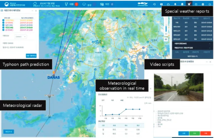 Fig. 6.  Display for typhoon related information via smart disaster management system.