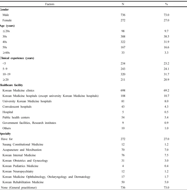 Table  Ⅰ.  General  Characteristics  of  the  Respondents  (n=1,008)