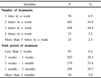 Table  Ⅲ.  Treatment  regarding  Questionnaires