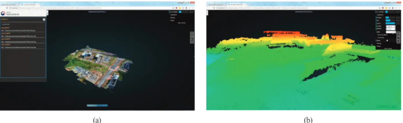 Fig. 12.  Data format conversion of point cloud : PTS to LAS.