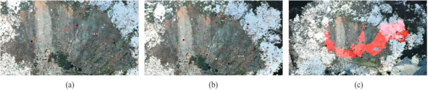 Fig. 15.  Geo-spatial measuring functions using point cloud : (a) distance measuring (b) area calculation, and (c) 3D topographic profile analysis.