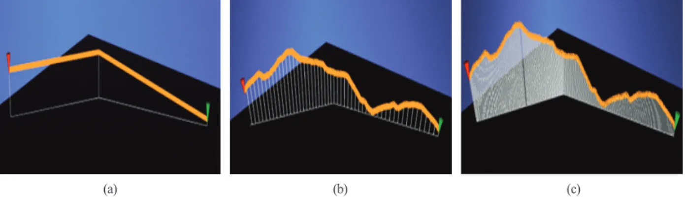 Fig. 2.  Topographical Height value determination for 2D spatial data overlaying : (a) using the height value of corresponded node (b) using the height value after DEM sampling, and (c) using the height value after DEM sampling.