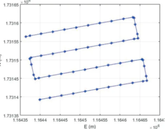 Fig. 8.  Roll and pitch. Fig. 9.  Height and yaw.