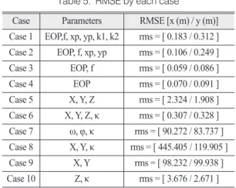 Table 5.  RMSE by each case Case Parameters RMSE [x (m) / y (m)]