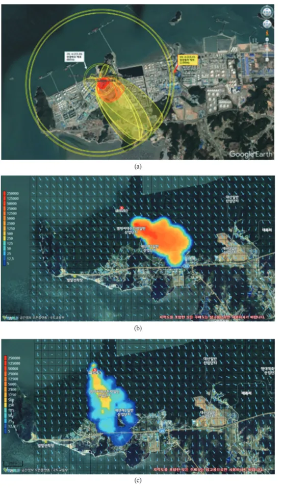 Fig. 11.  Results of chemical accident damage assessment (a) using ALOHA for case 1 and 2, (b) using complex simulation for case 1, (c) using complex simulation for case 2.