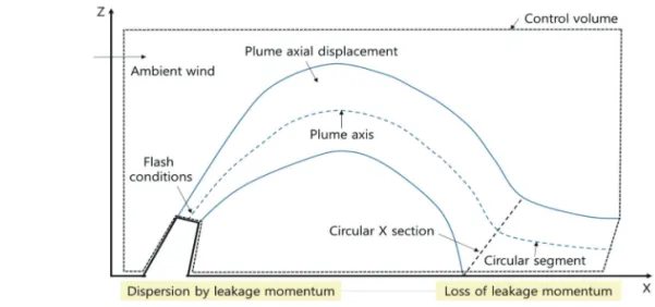 Fig. 1.  Concept of dispersion due to the effect of leakage momentum.