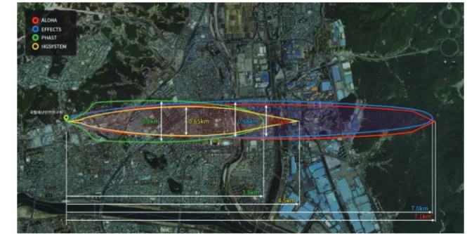 Fig. 4.  Results of leakage dispersion analysis for each model.
