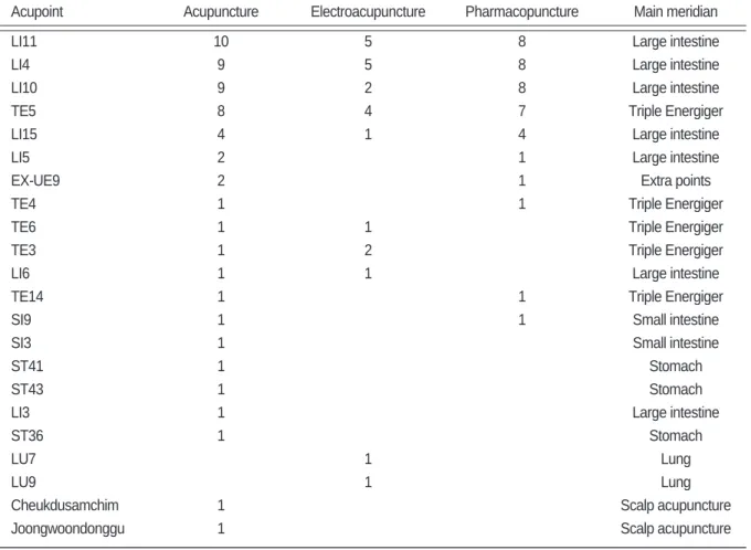 Table Ⅲ. Acupoint Used in Each Treatment and Number of Papers Using Acupoint and Main Meridian of Acupoint