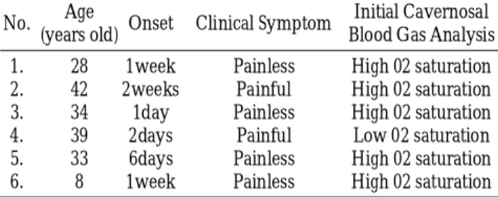Table 2. Angiographic Diagnosis and Selective Embolization