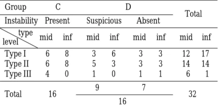 Fig. 1. Anterior capsular insertion type I in a 24-year-old man. 