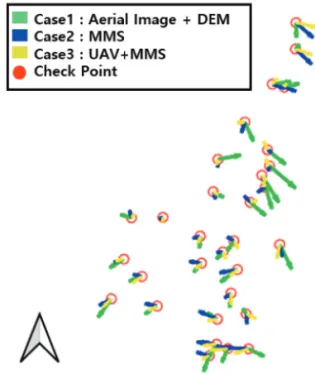 Fig. 10.  Horizontal differences of UAV-based orthoimage.