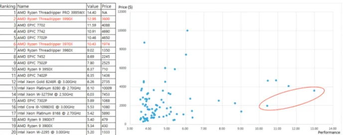 Fig. 1.  CPU comparison.