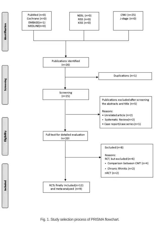 Fig. 1. Study selection process of PRISMA flowchart.