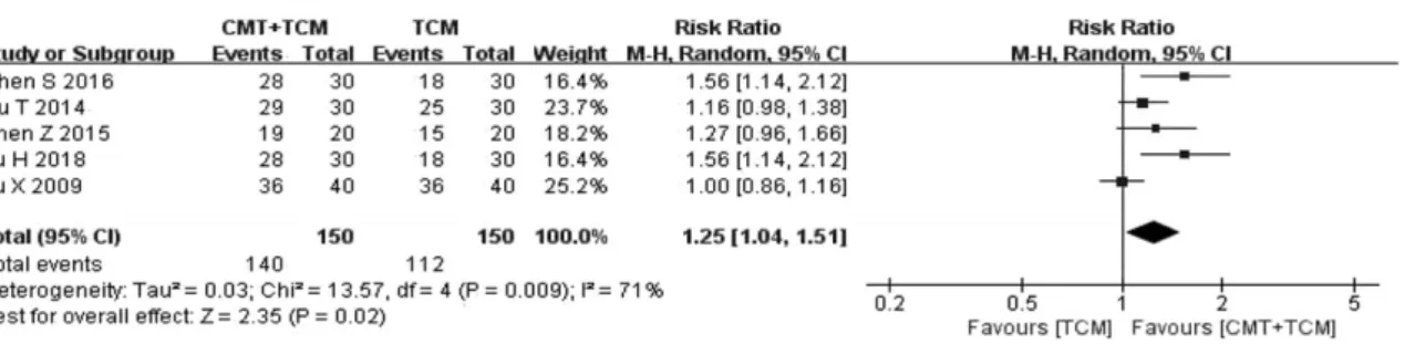 Fig. 5. Risk of bias summary.