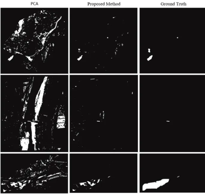 Fig. 5.  Change detection results with different method for Yeonji-ri, Geummae, Giyang in order.