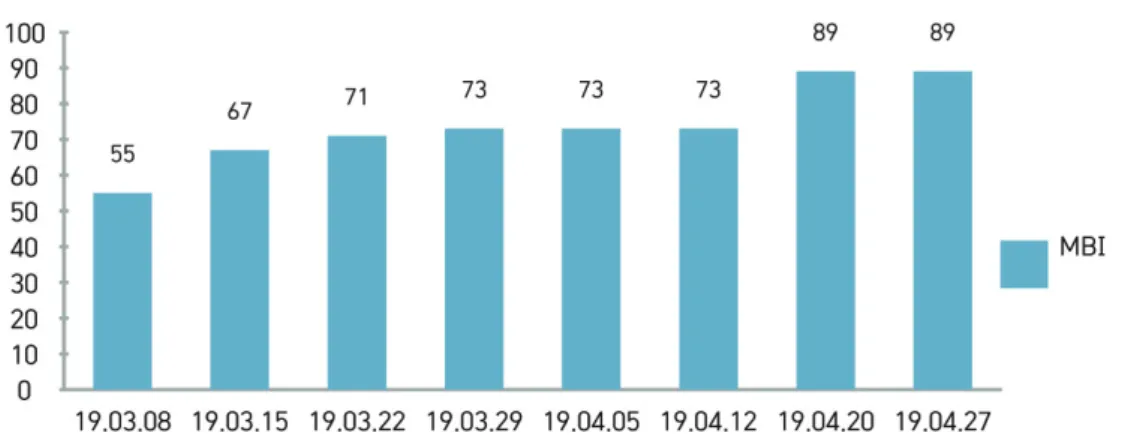 Fig. 4. The changes of evaluating item in modified barthel index. Scores of discharge are increased compared with that of admission.