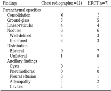 Fig. 2. 48-year-old man with AIDS showing a “mosaic pattern”of ground-glass opacity.