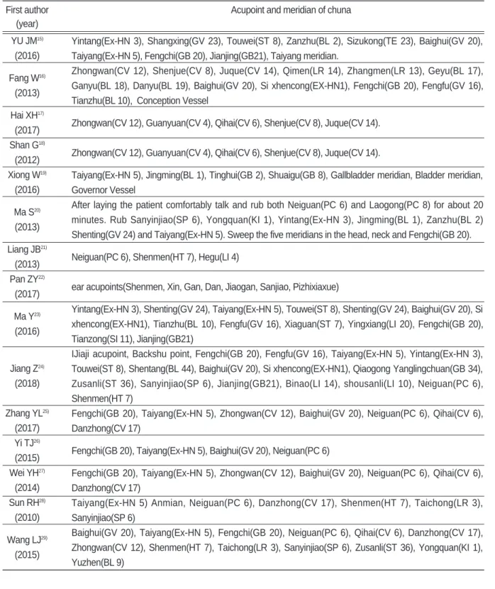 Table Ⅳ. Acupoints Used in Chuna