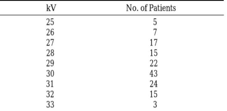 Table 6. Conversion Factor for a Mo-Target/Mo-Filter X-Ray Tube Glandular dose(mrad) for 1R Entrance Exposure 