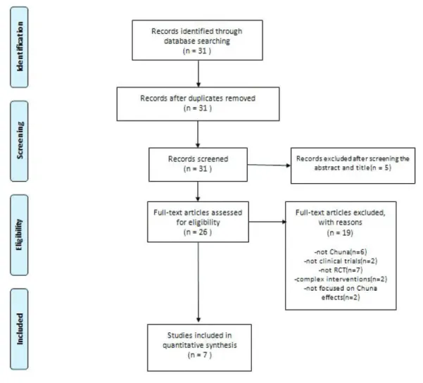 Fig. 1. A Flow Chart for Selection Process.