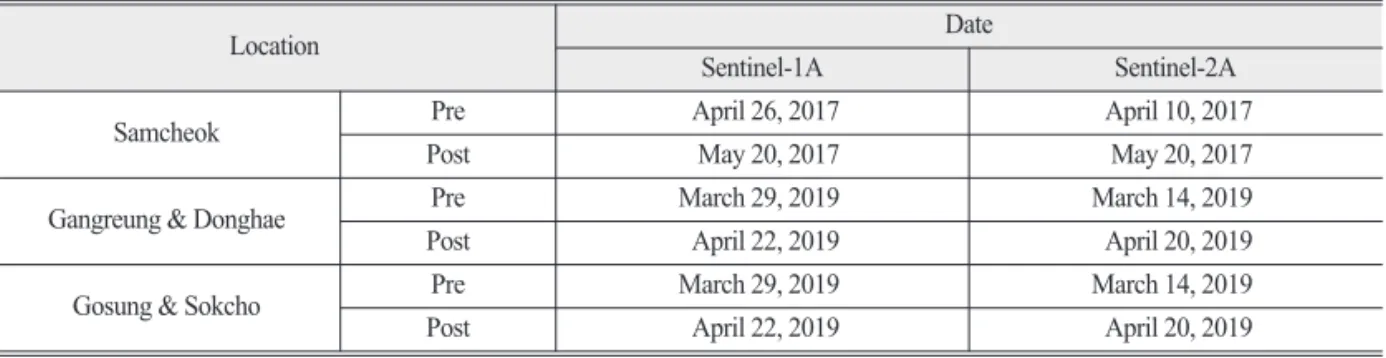 Table 3.  Summary of the input variables used to develop machine learning-based wildfire severity mapping models