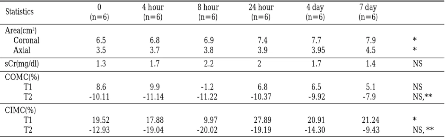 Table 2. Crescentic Glomerulonephritis (CGN).
