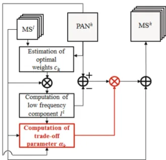 Table 5.  Specification of GCP Chip in the Korea Peninsula