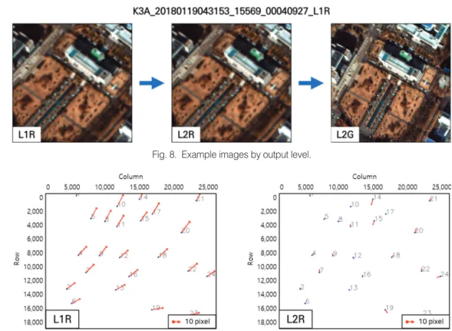 Fig. 9.  Visualization of sensor model error in image-space.