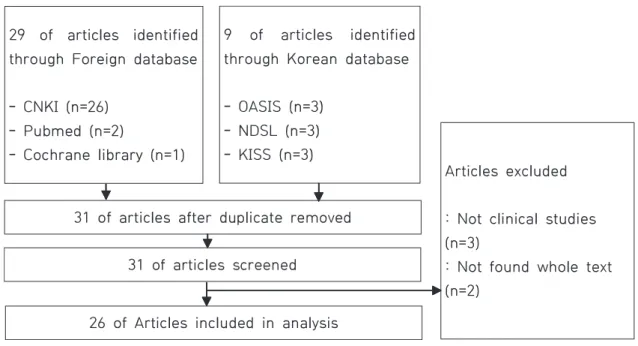 Fig. 1. Article selection flow chart.