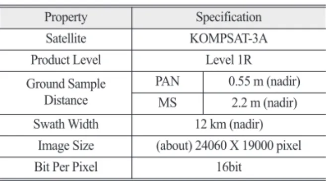 Table 1.  Properties of used GCP Chip