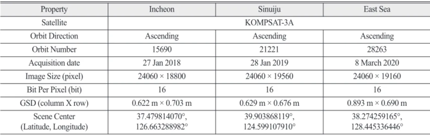 Table 4.  The properties of KOMPSAT-3A image which includes part of Incheon, Sinuiju, East Sea