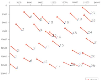 Table 7.  Geolocation accuracy of initial sensor model of model point for the rest of the images