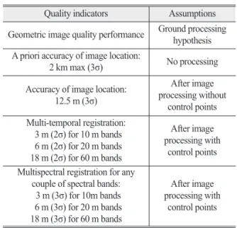 Table 1.  Geometric image quality requirement Quality indicators Assumptions Geometric image quality performance Ground processing hypothesis