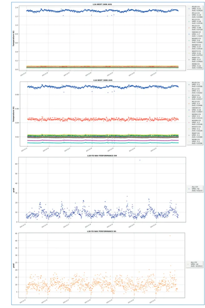 Fig. 2.  Quality Report of COMS data by NMSC.