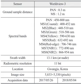 Table 1.  Specifications for WorldView-3 satellite sensor