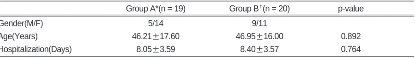 Table Ⅰ. General Characteristics in Patients