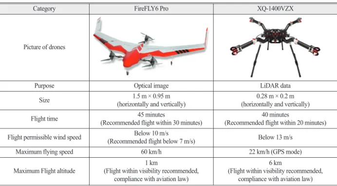 Table 1.  The specification of drone used to carry out research