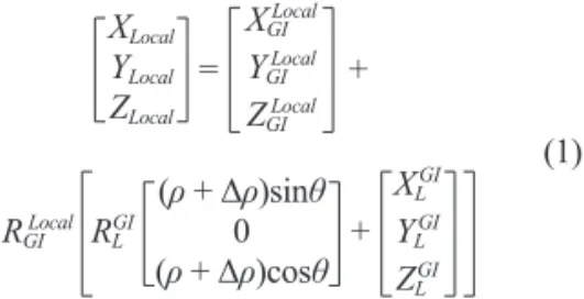Fig. 3.  Representative performance of optical image and LiDAR data.