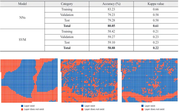 Fig. 5.  The result of classification by model for sub-canopy in Seoguipo Area.