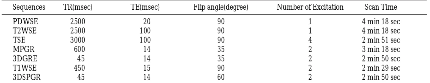 Table 2. Mean Scores of Articular Cartilage by Qualitative E v a l u a t i o n