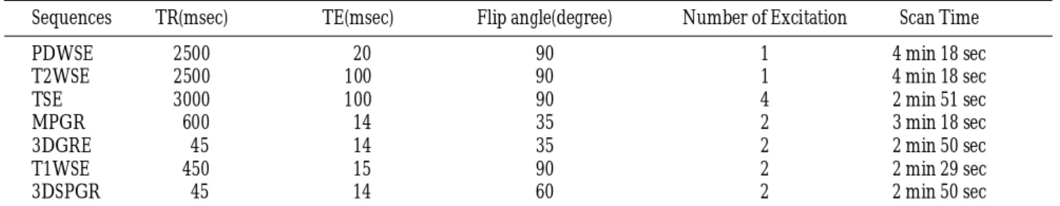Table 2. Mean Scores of Articular Cartilage by Qualitative E v a l u a t i o n