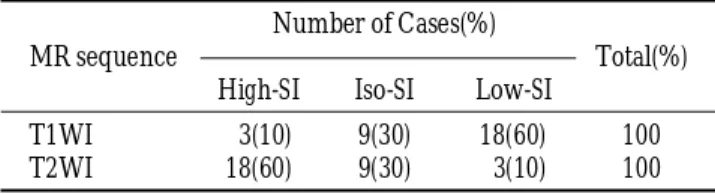 Fig. 2. Signal intensity of pituitary microadenoma on T2-weighted image 