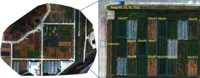 Table 1.  List of crop experiment site